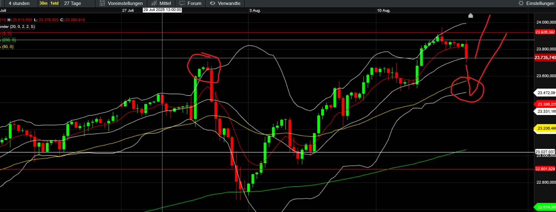 QuoVadisDax - das Original - Nachfolgethread 1491732