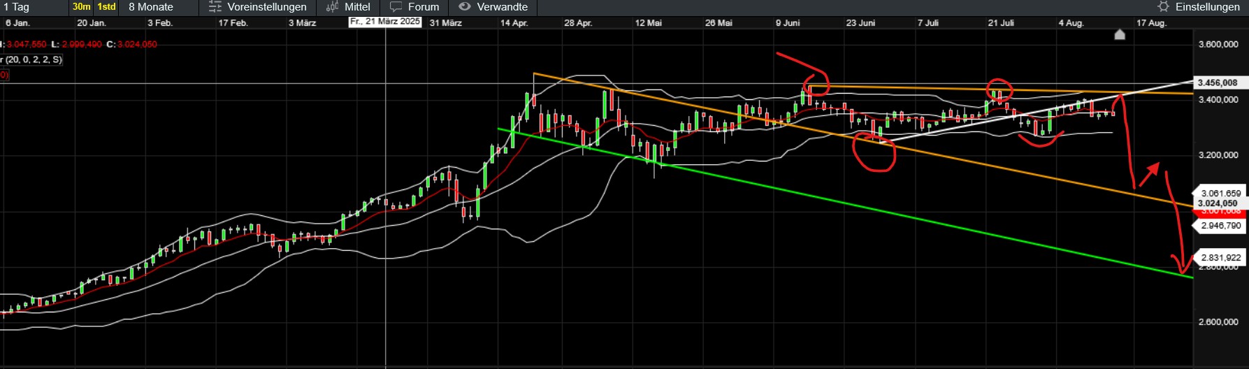 QuoVadisDax - das Original - Nachfolgethread 1491738