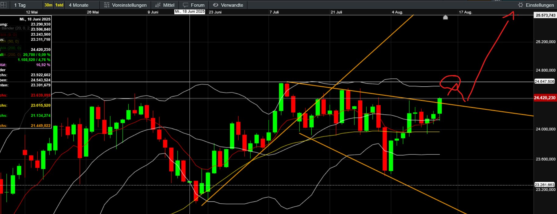 QuoVadisDax - das Original - Nachfolgethread 1491763