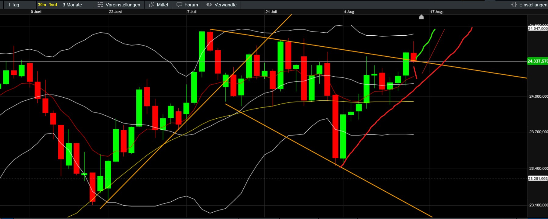 QuoVadisDax - das Original - Nachfolgethread 1491882
