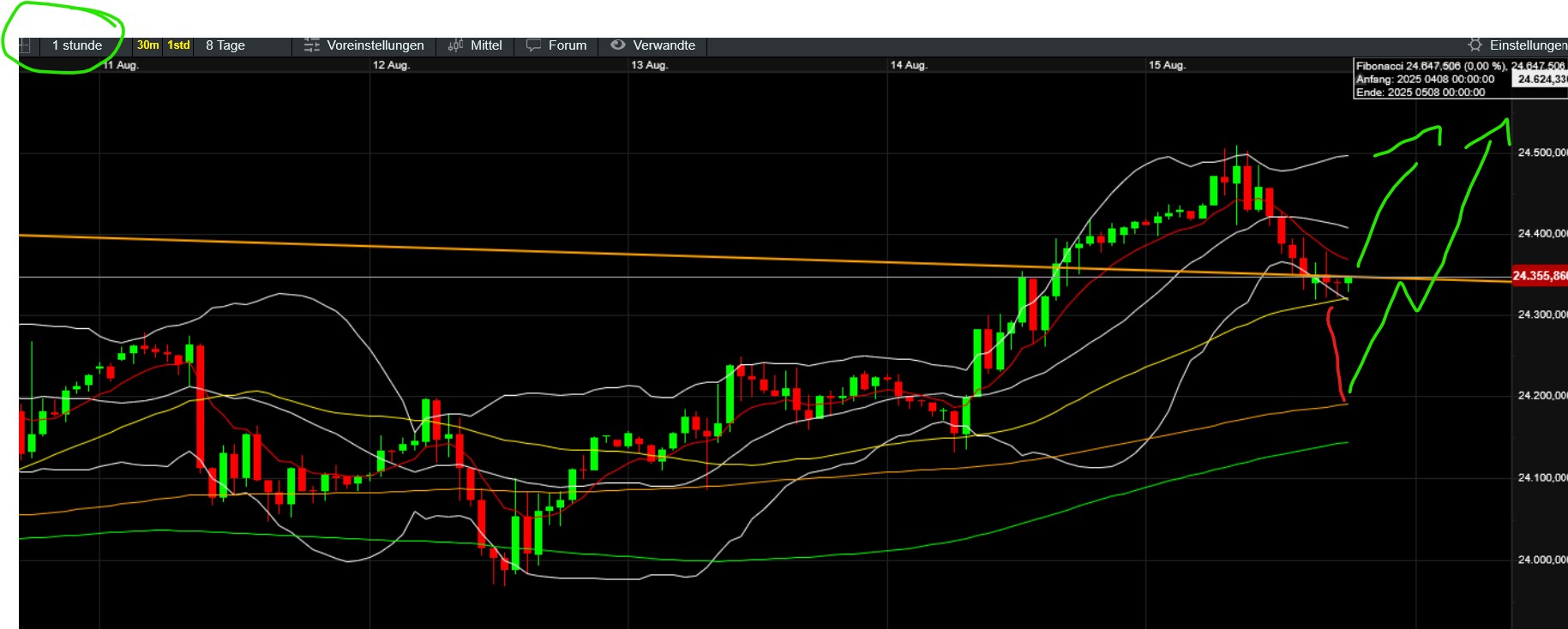 QuoVadisDax - das Original - Nachfolgethread 1491886