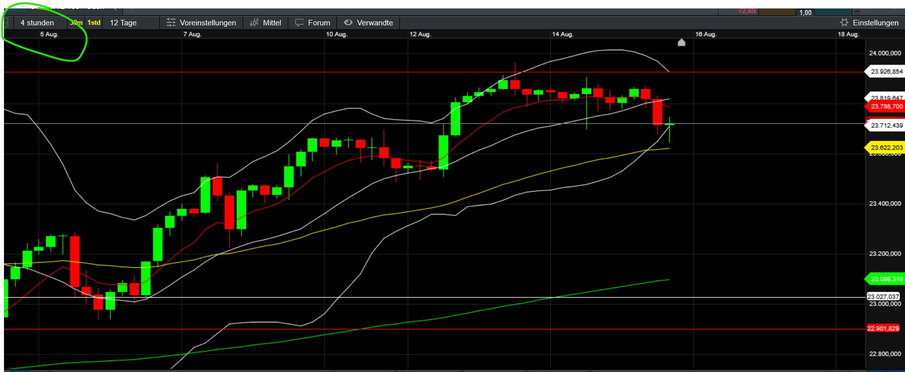 QuoVadisDax - das Original - Nachfolgethread 1491887