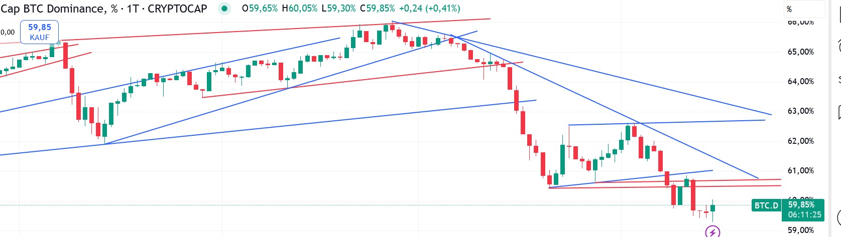 QuoVadisDax - das Original - Nachfolgethread 1491889