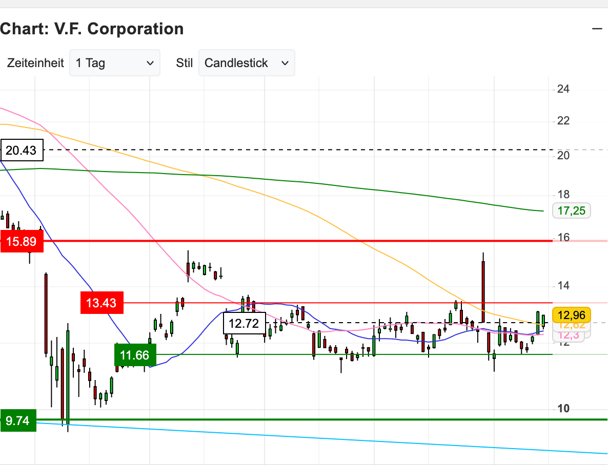 2025-QV-GDAXi-DJ-GOLD-EURUSD-JPY 1491810