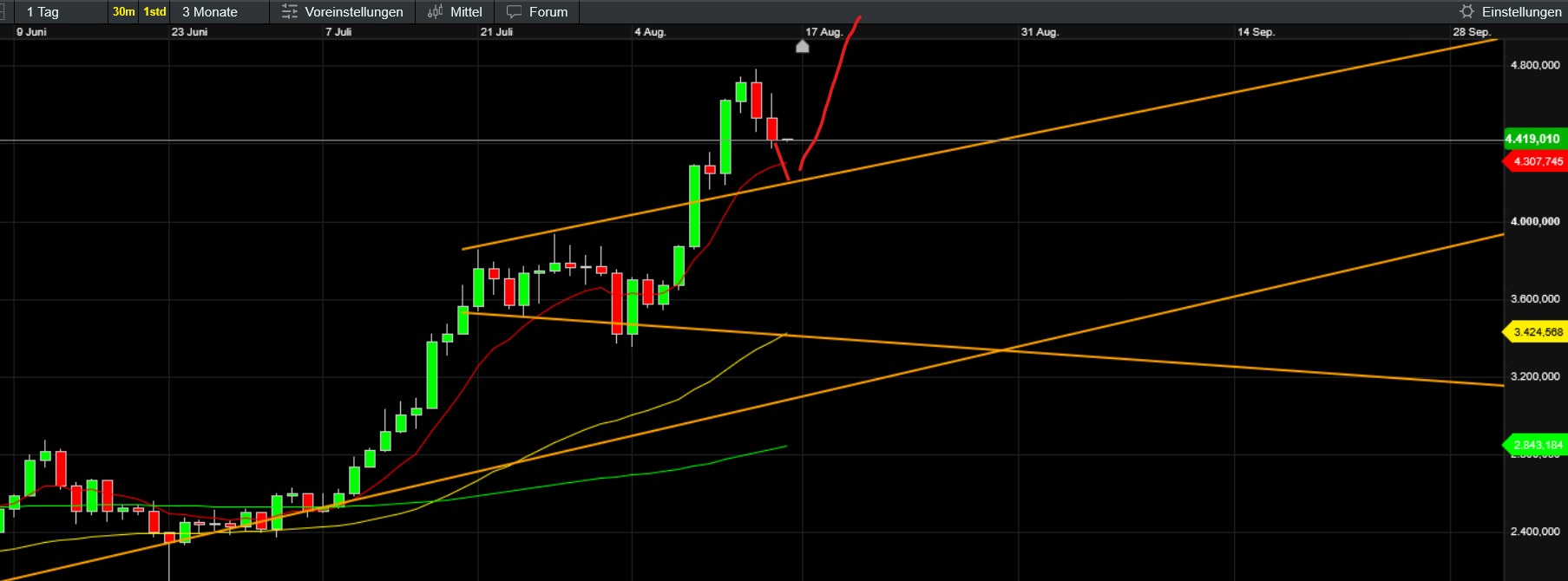 QuoVadisDax - das Original - Nachfolgethread 1491922