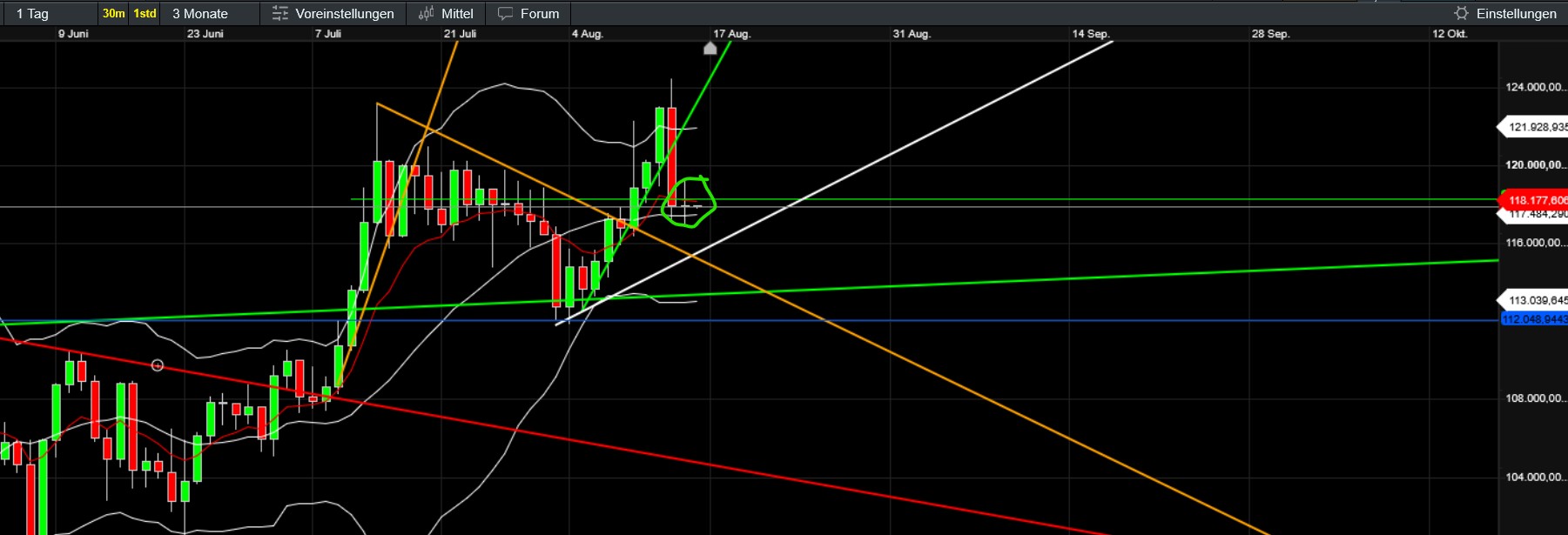 QuoVadisDax - das Original - Nachfolgethread 1491923