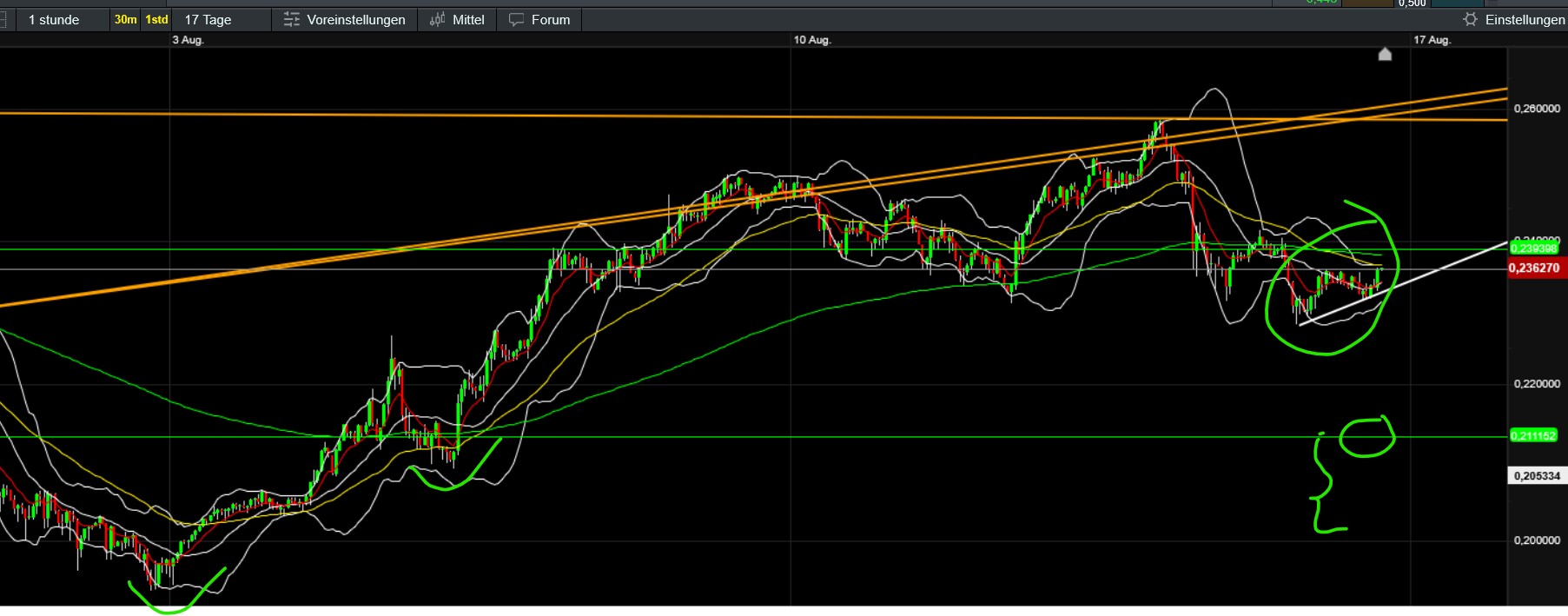 QuoVadisDax - das Original - Nachfolgethread 1491924