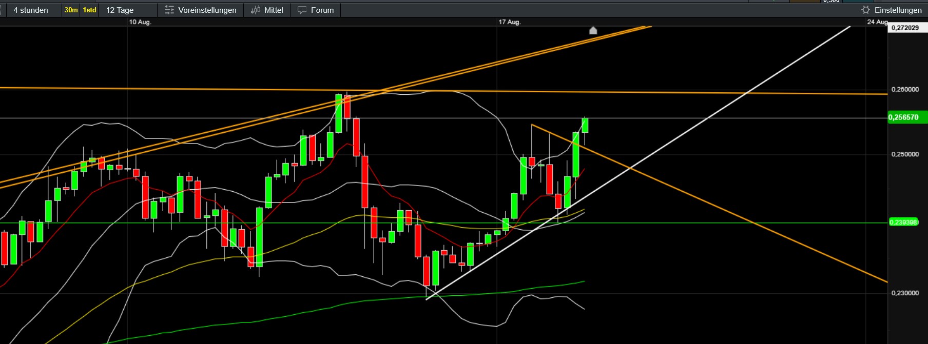 QuoVadisDax - das Original - Nachfolgethread 1492094