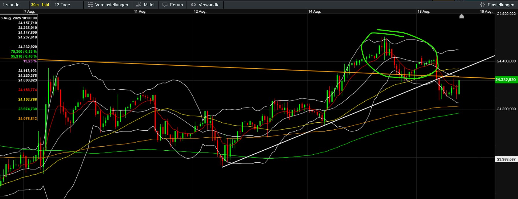 QuoVadisDax - das Original - Nachfolgethread 1492095