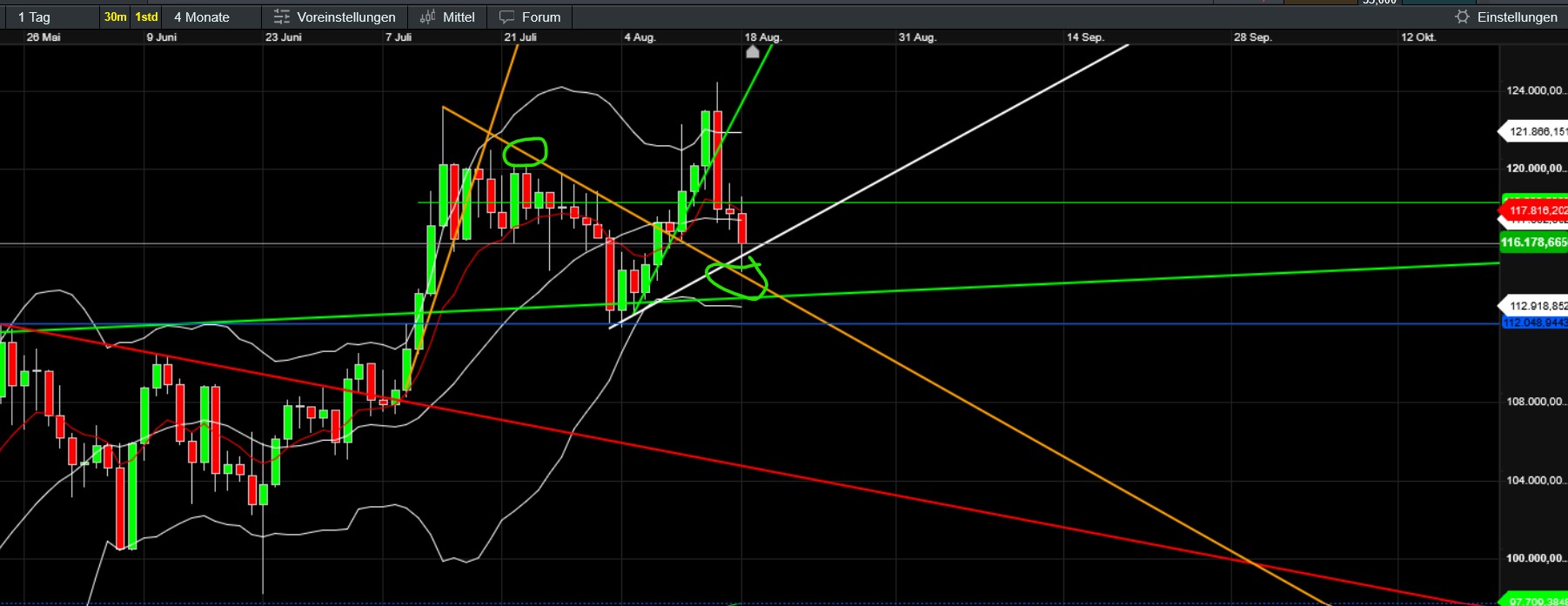 QuoVadisDax - das Original - Nachfolgethread 1492096