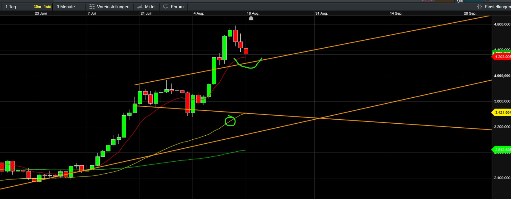 QuoVadisDax - das Original - Nachfolgethread 1492097
