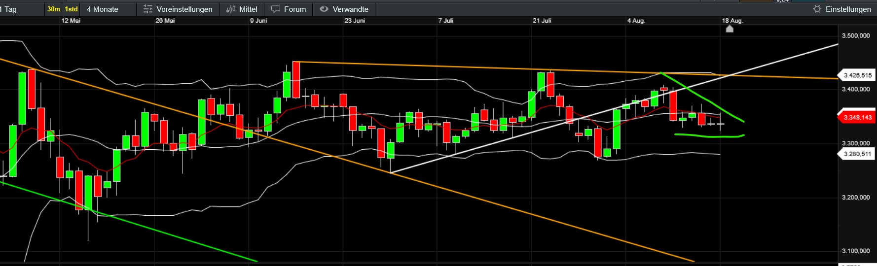 QuoVadisDax - das Original - Nachfolgethread 1492098