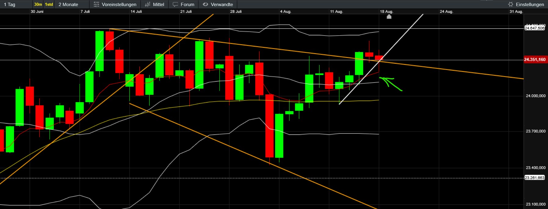 QuoVadisDax - das Original - Nachfolgethread 1492120