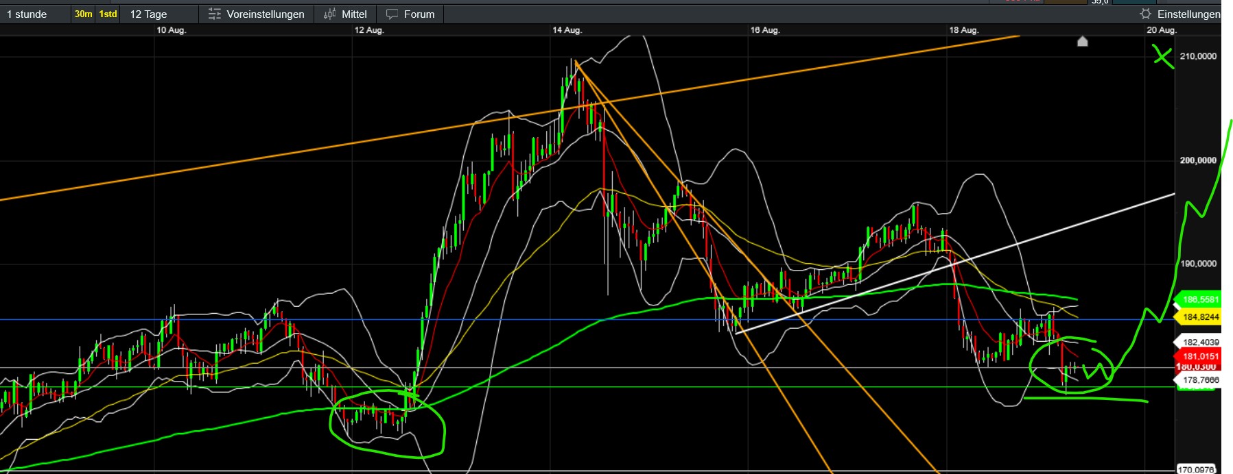QuoVadisDax - das Original - Nachfolgethread 1492152