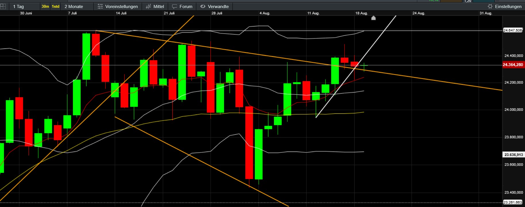QuoVadisDax - das Original - Nachfolgethread 1492156