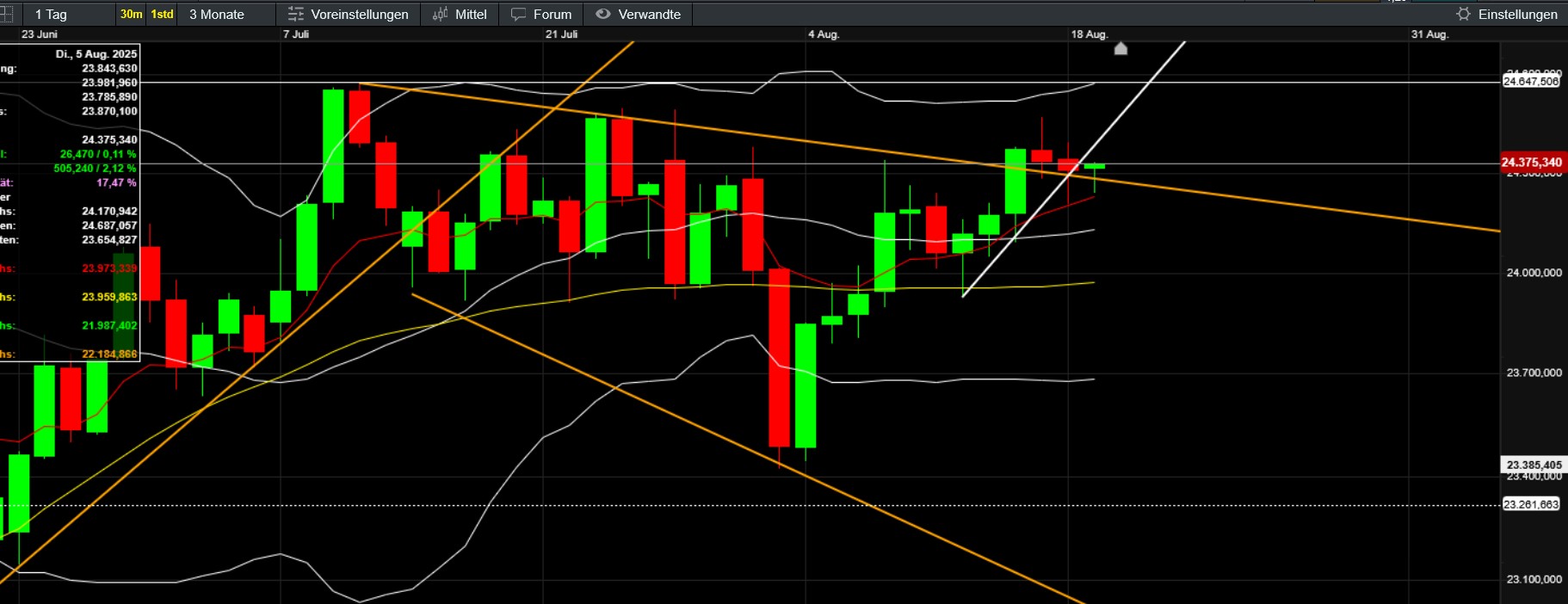 QuoVadisDax - das Original - Nachfolgethread 1492185