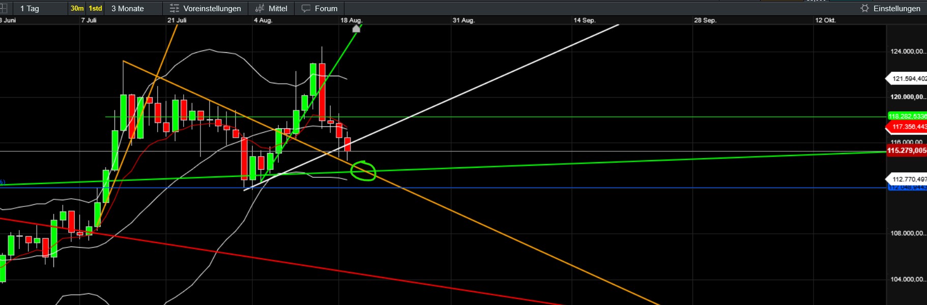 QuoVadisDax - das Original - Nachfolgethread 1492186