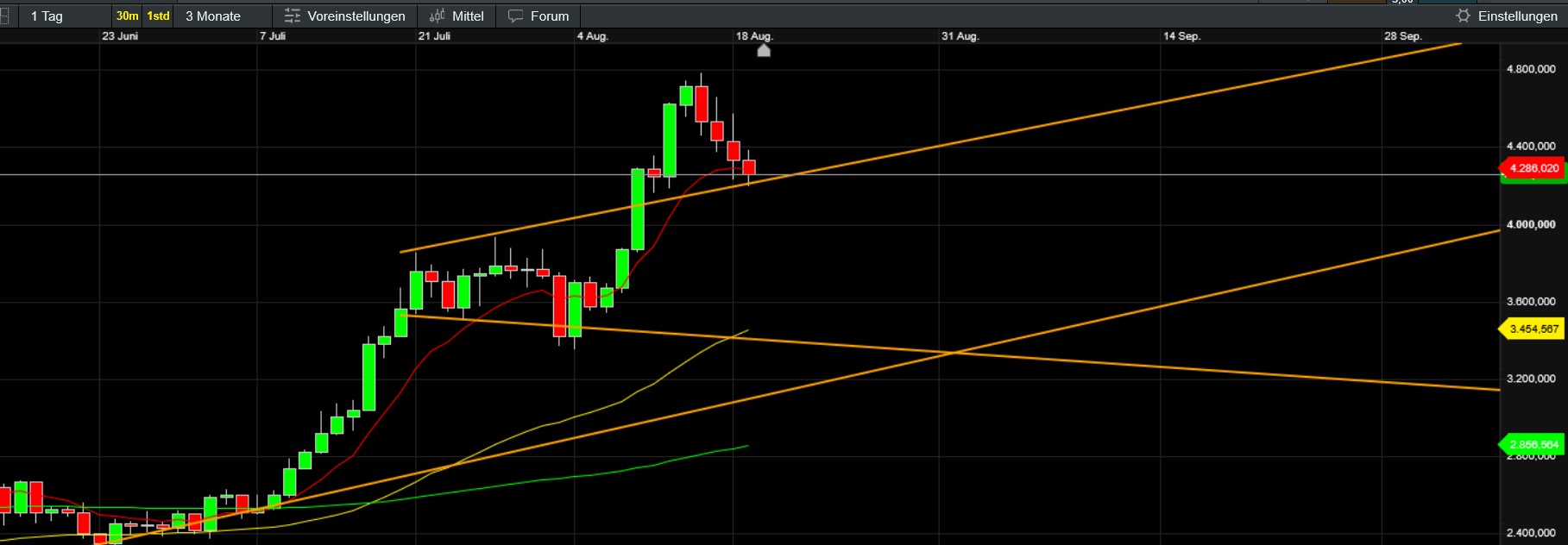 QuoVadisDax - das Original - Nachfolgethread 1492187
