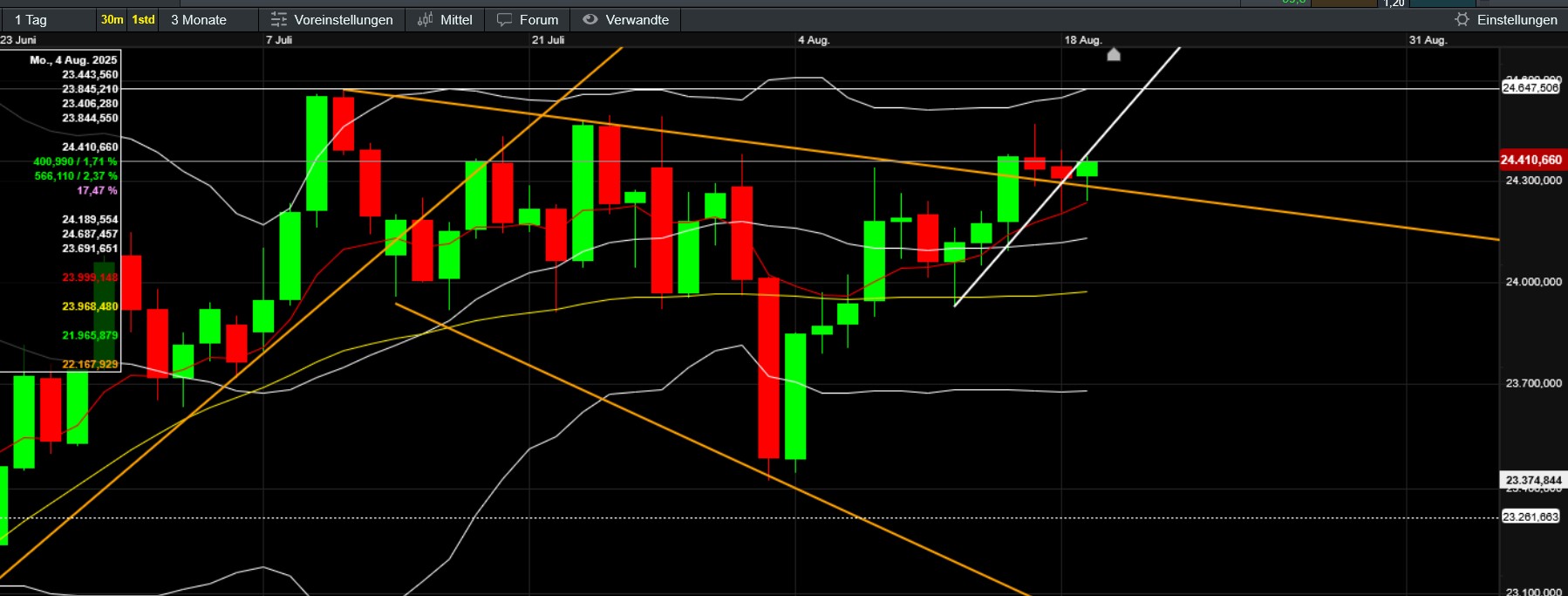 QuoVadisDax - das Original - Nachfolgethread 1492192