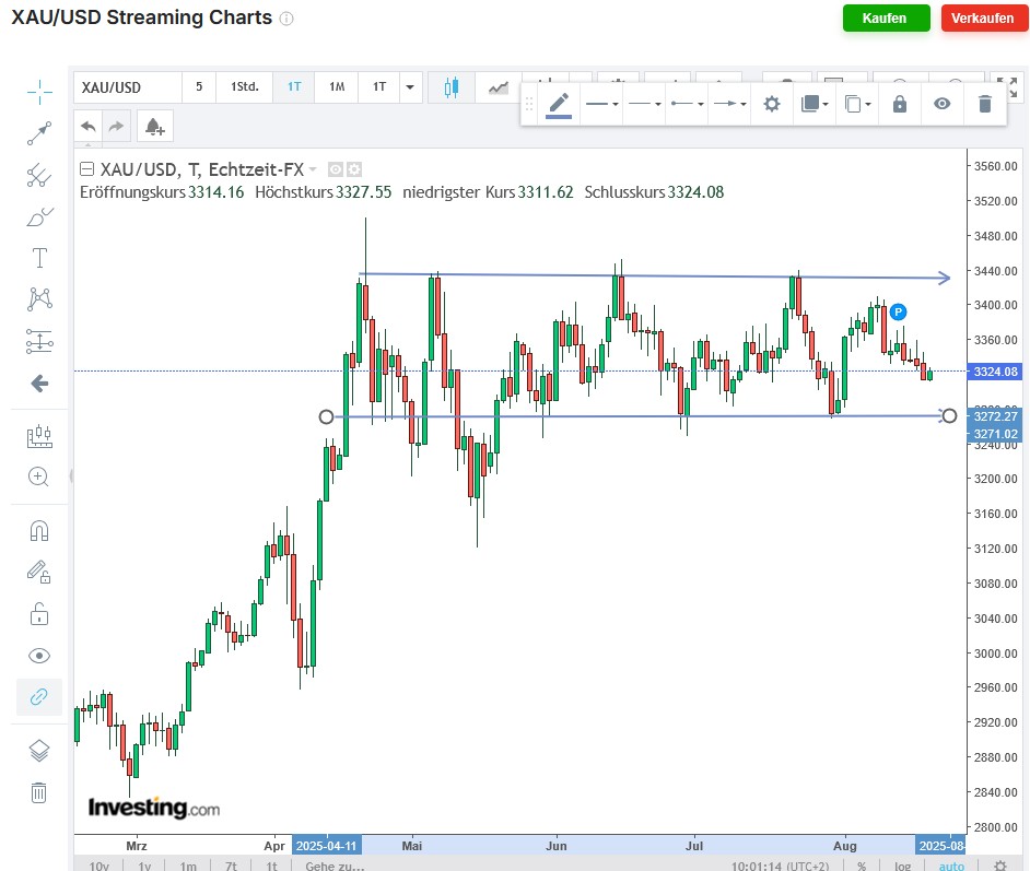 Die besten Gold-/Silberminen auf der Welt 1492298