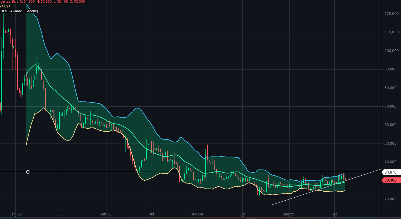 interessantes Papier wie ich finde 1492348