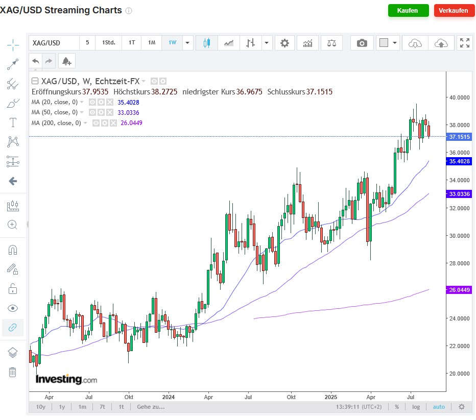 Die besten Gold-/Silberminen auf der Welt 1492328