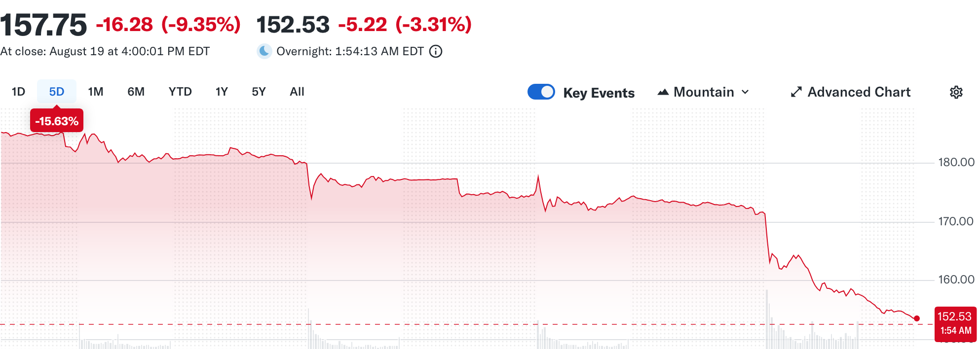 2025-QV-GDAXi-DJ-GOLD-EURUSD-JPY 1492273