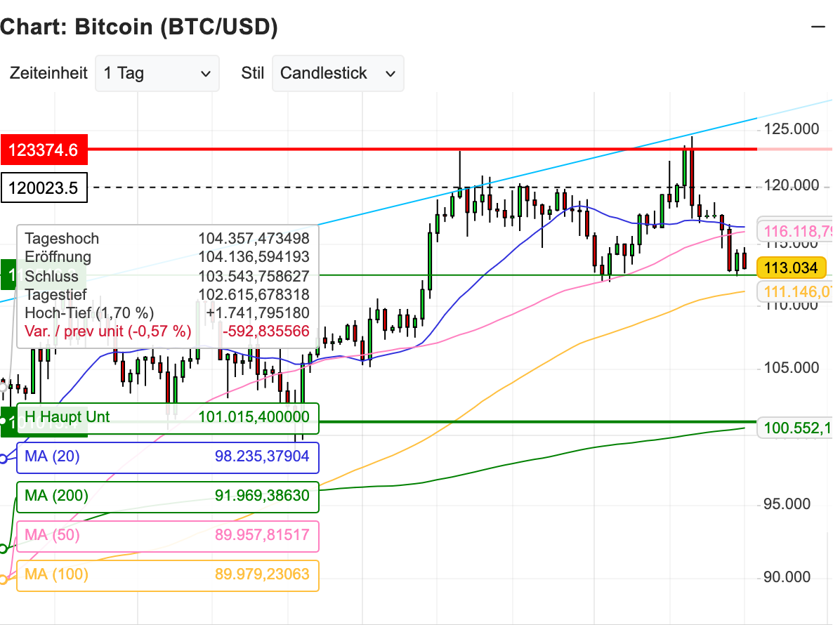 2025-QV-GDAXi-DJ-GOLD-EURUSD-JPY 1492490