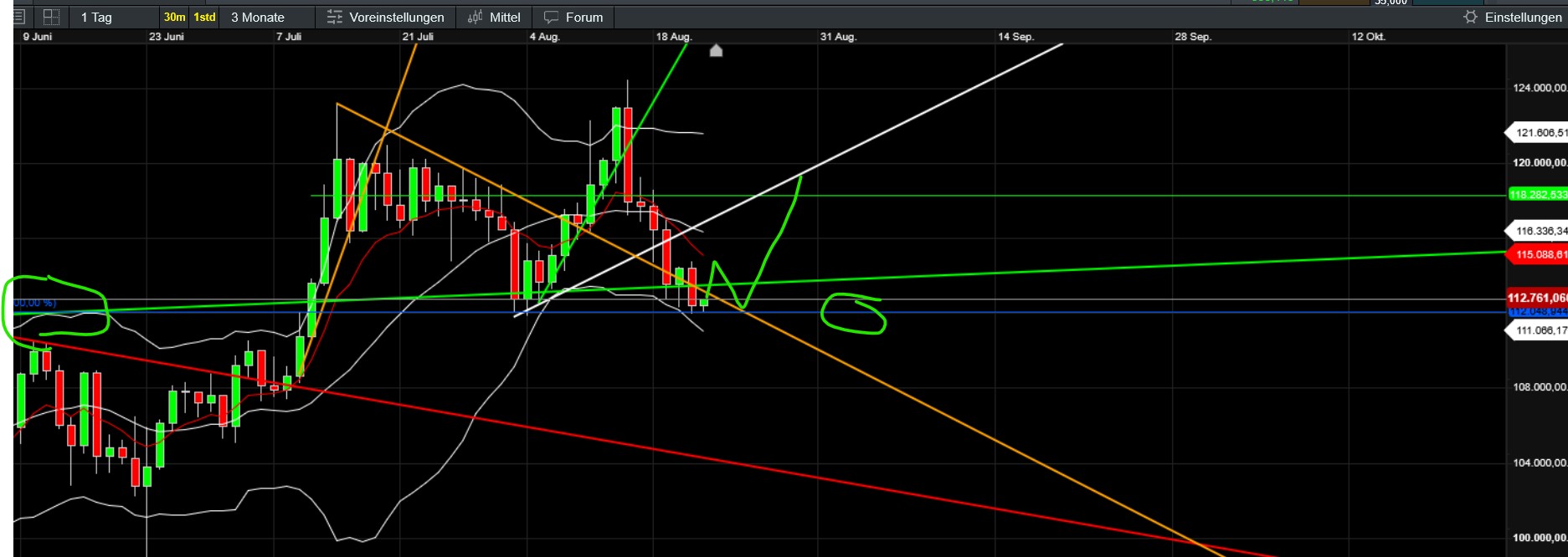 QuoVadisDax - das Original - Nachfolgethread 1492545