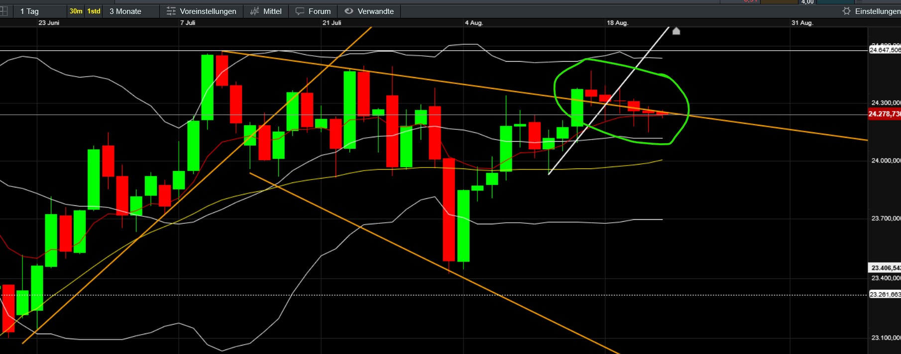 QuoVadisDax - das Original - Nachfolgethread 1492547