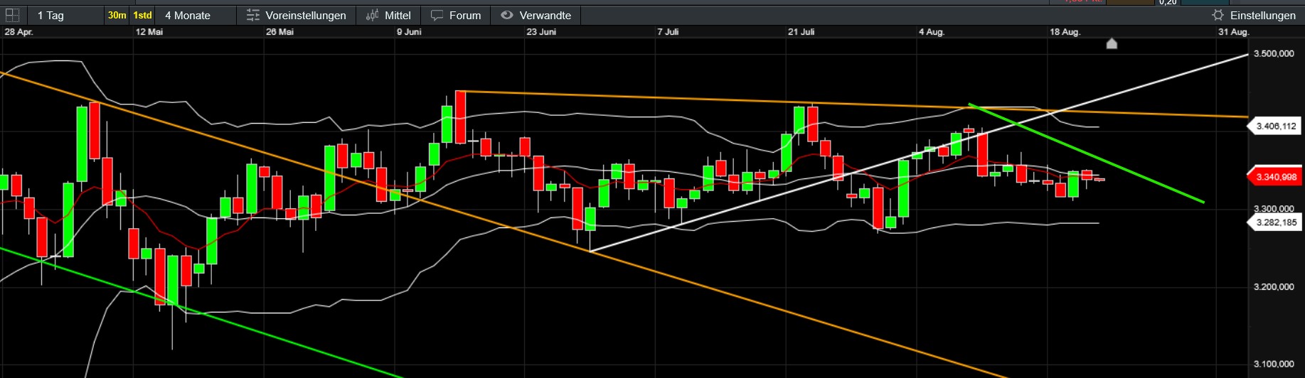 QuoVadisDax - das Original - Nachfolgethread 1492548