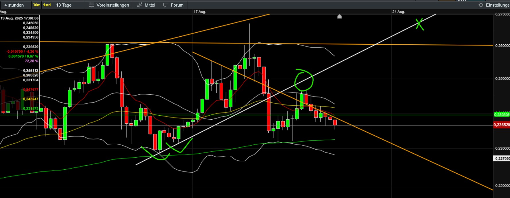 QuoVadisDax - das Original - Nachfolgethread 1492549