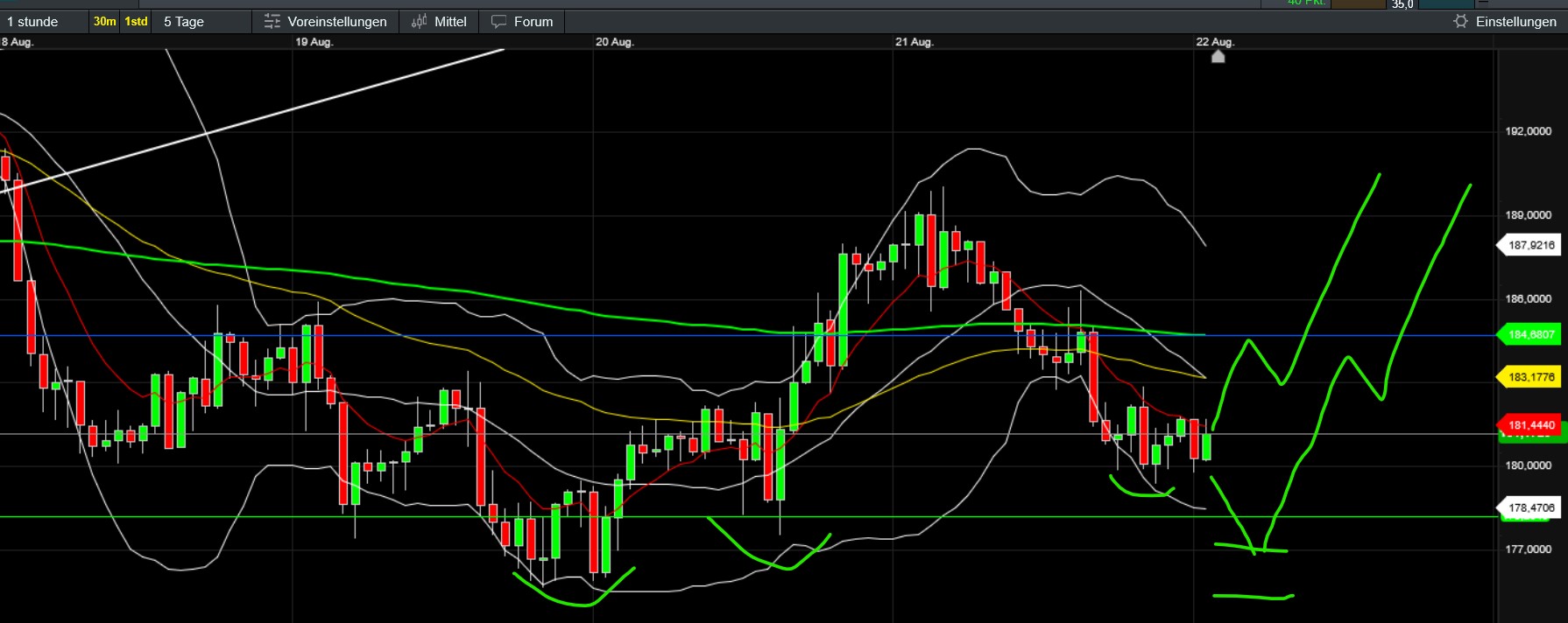 QuoVadisDax - das Original - Nachfolgethread 1492550