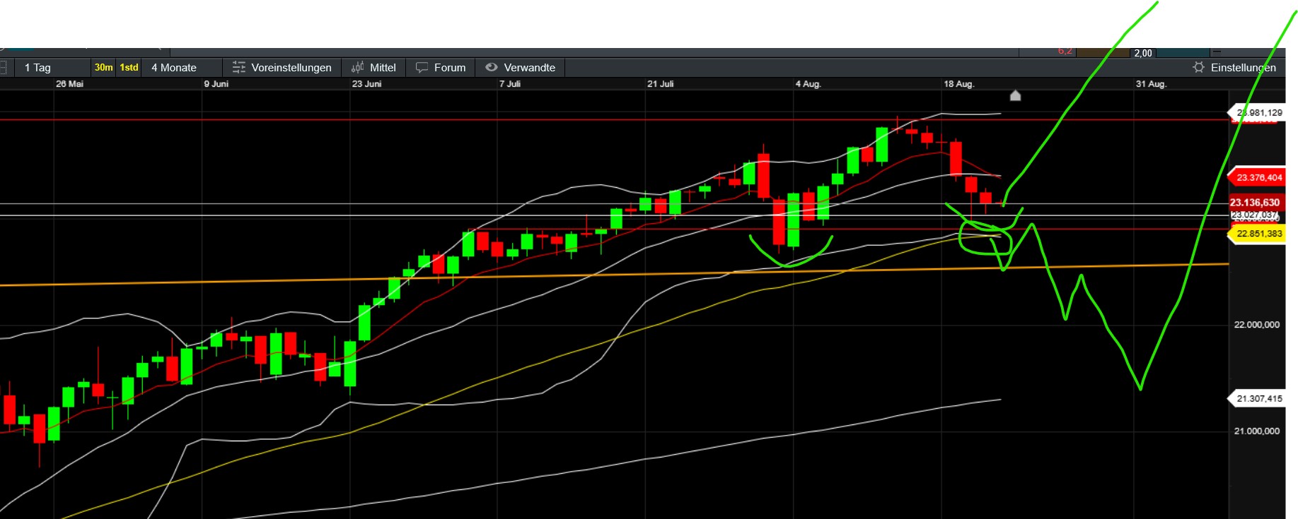 QuoVadisDax - das Original - Nachfolgethread 1492551