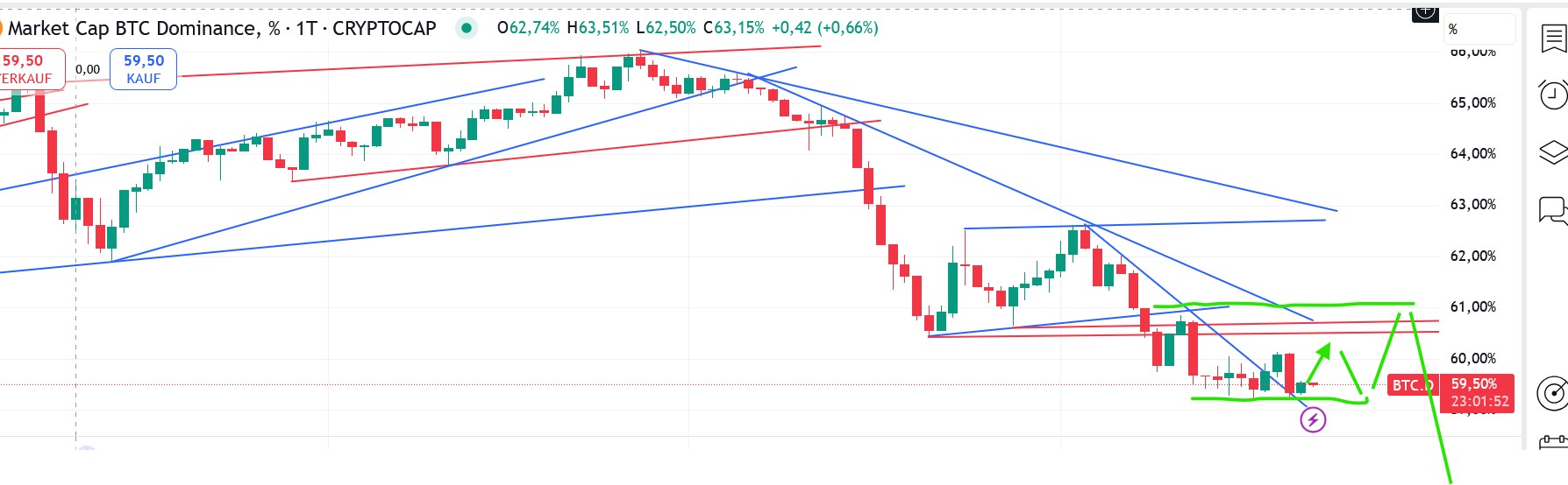 QuoVadisDax - das Original - Nachfolgethread 1492552