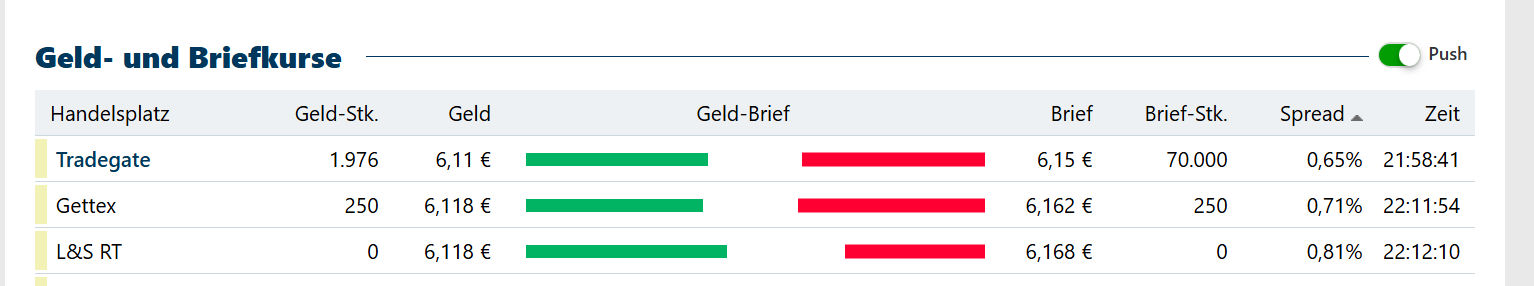 Evotec - es kann los gehen! - Teil2 1492669