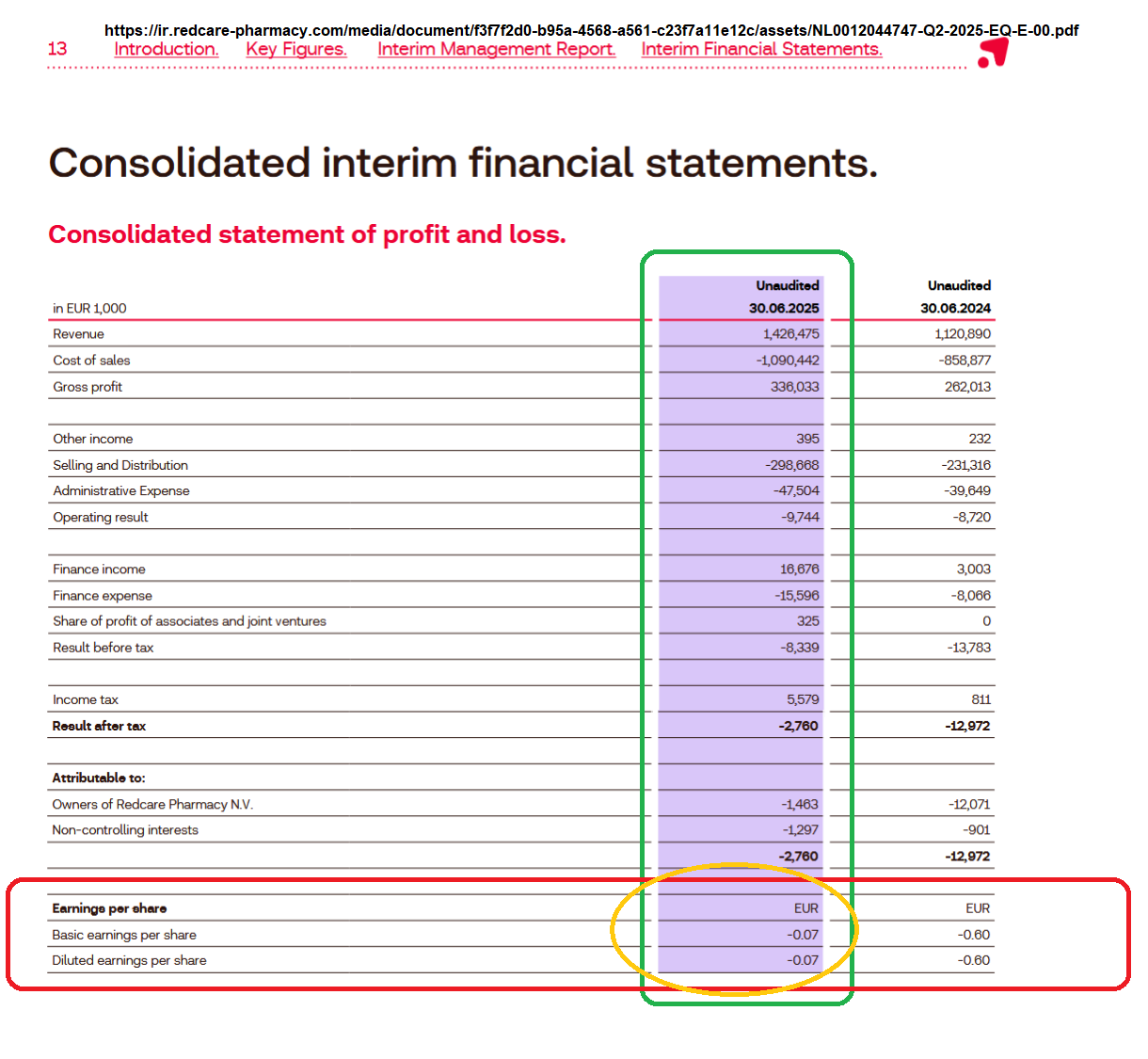 Redcare Pharmacy N.V ( Shop Apotheke) 1492652