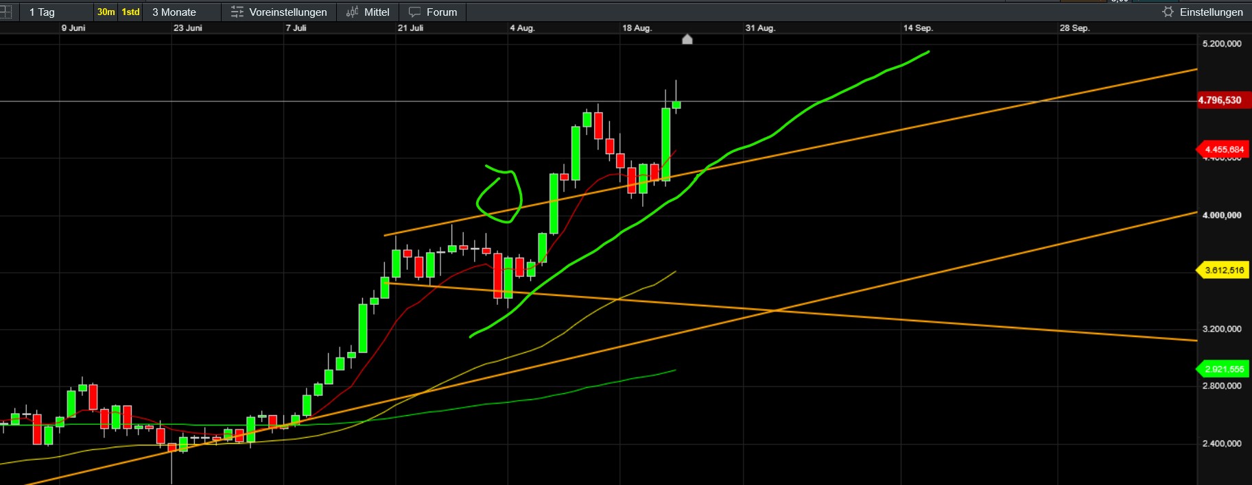 QuoVadisDax - das Original - Nachfolgethread 1492767