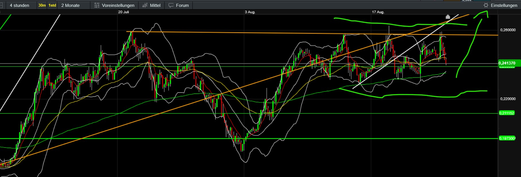 QuoVadisDax - das Original - Nachfolgethread 1492828