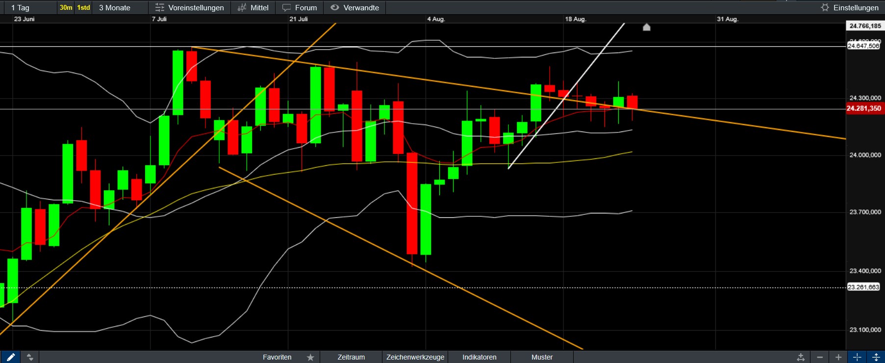 QuoVadisDax - das Original - Nachfolgethread 1492890