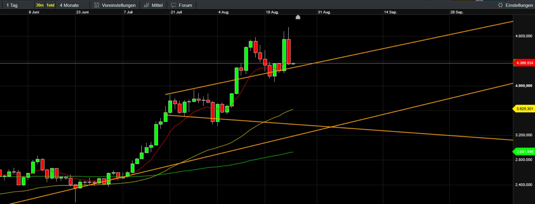 QuoVadisDax - das Original - Nachfolgethread 1492892