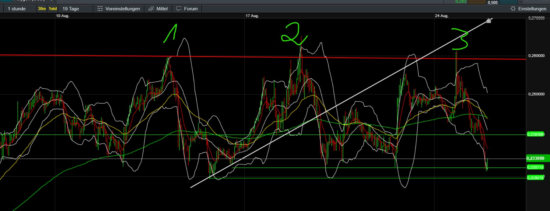 QuoVadisDax - das Original - Nachfolgethread 1492895