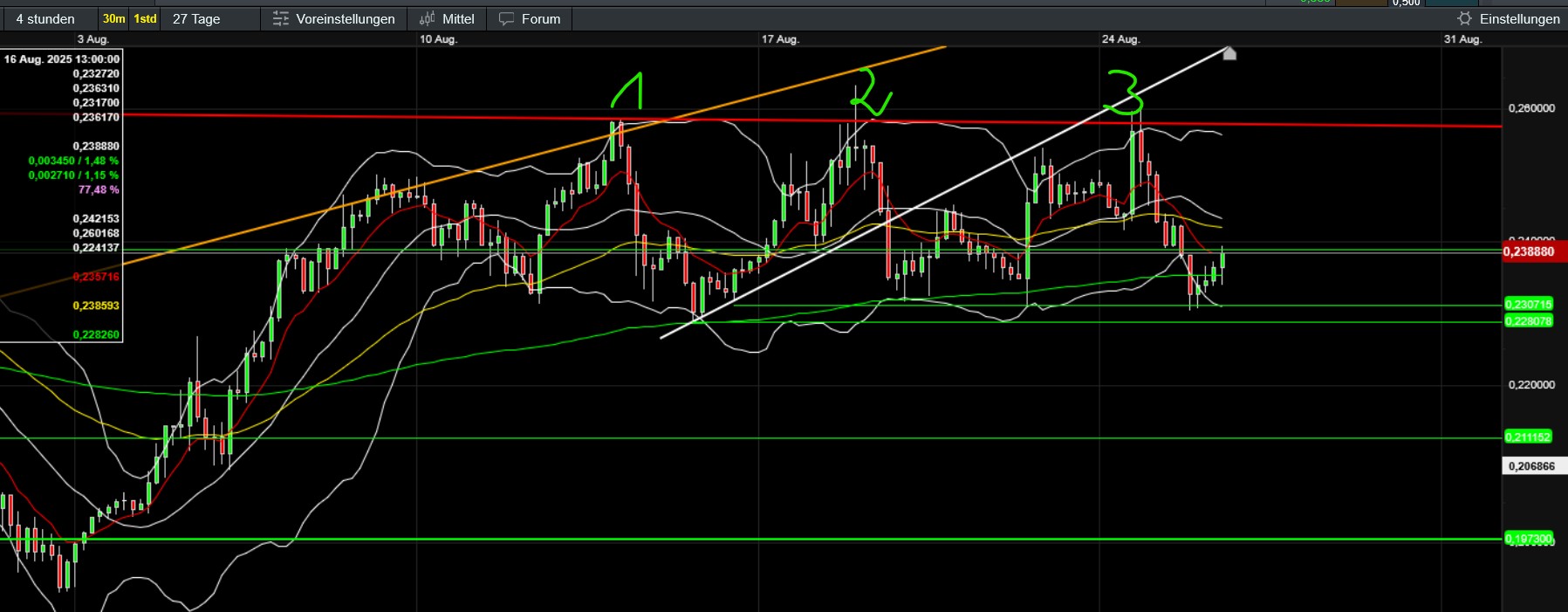 QuoVadisDax - das Original - Nachfolgethread 1492982
