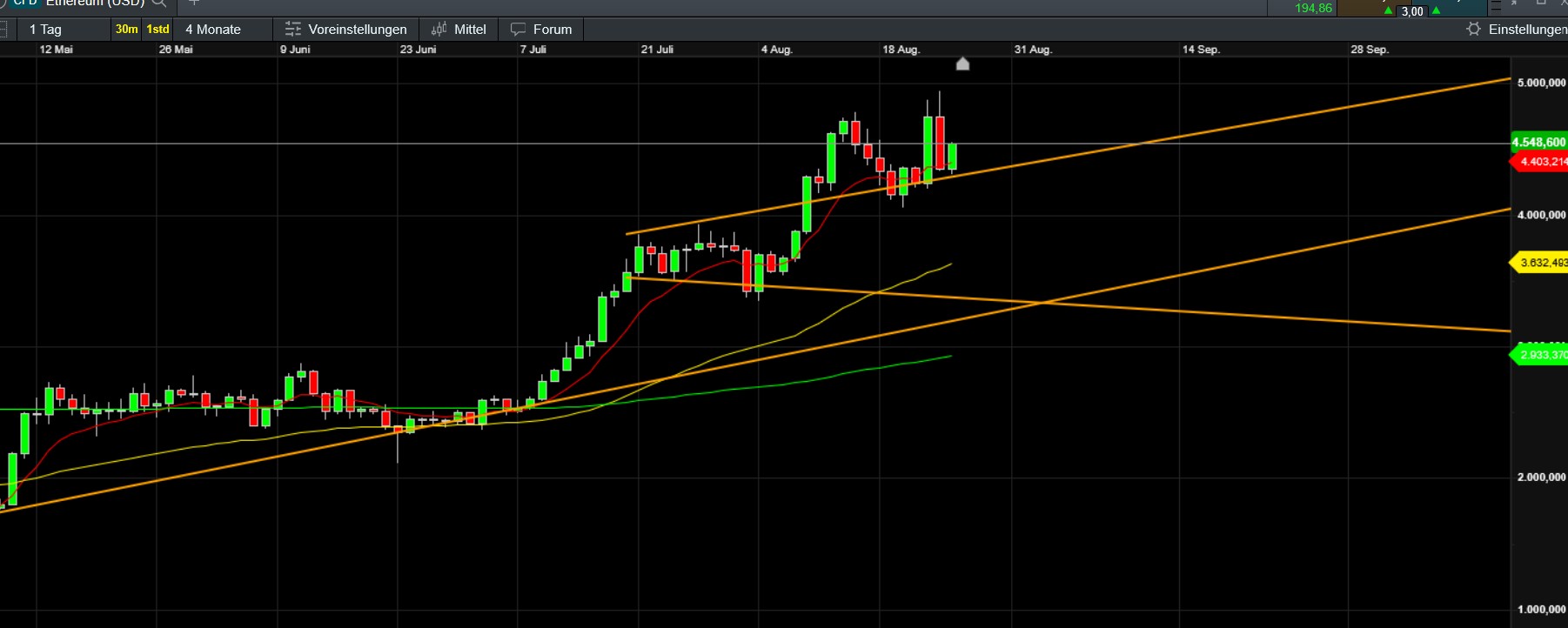 QuoVadisDax - das Original - Nachfolgethread 1492986