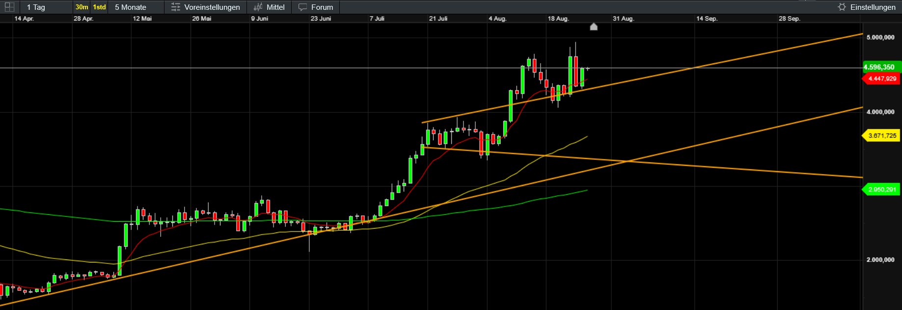 QuoVadisDax - das Original - Nachfolgethread 1493015