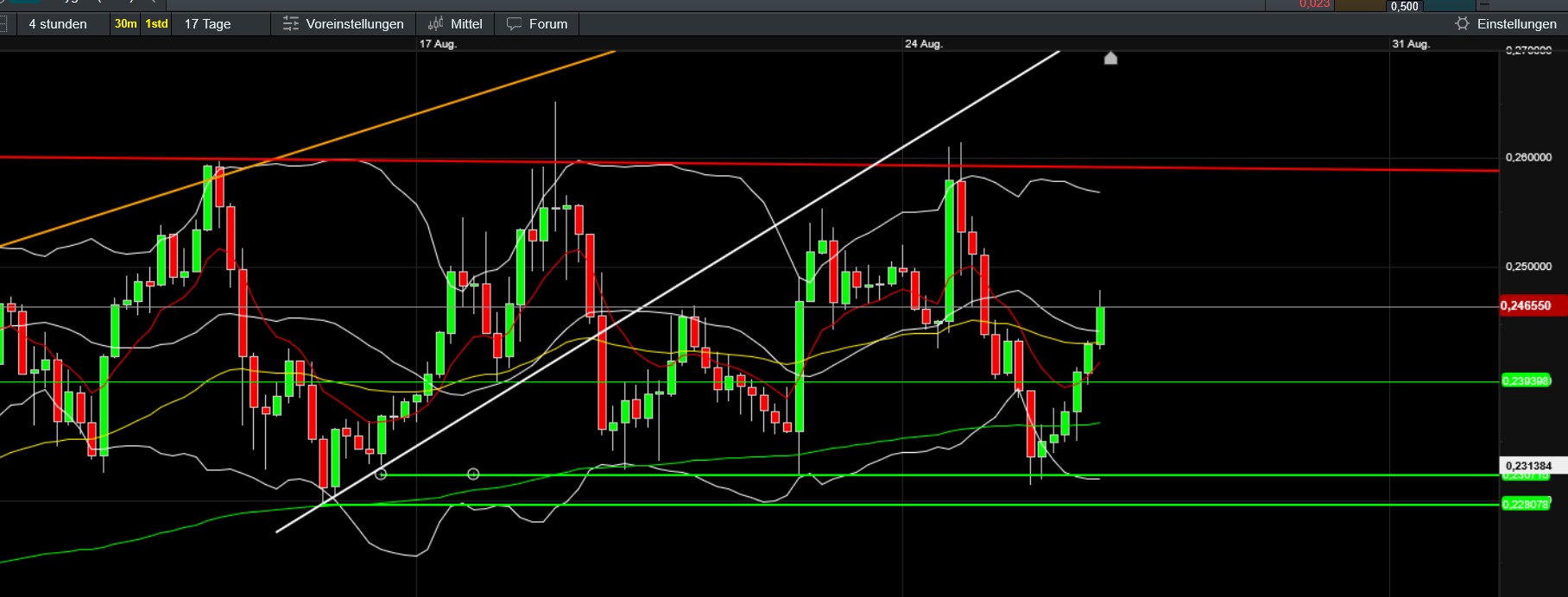 QuoVadisDax - das Original - Nachfolgethread 1493017
