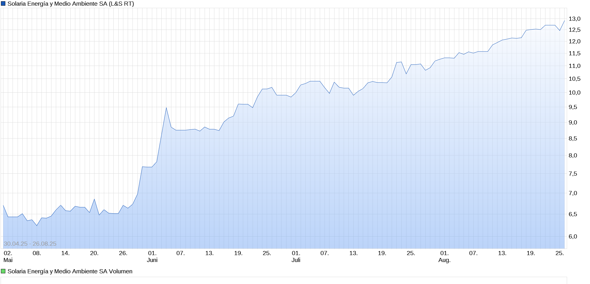 2025-QV-GDAXi-DJ-GOLD-EURUSD-JPY 1493002