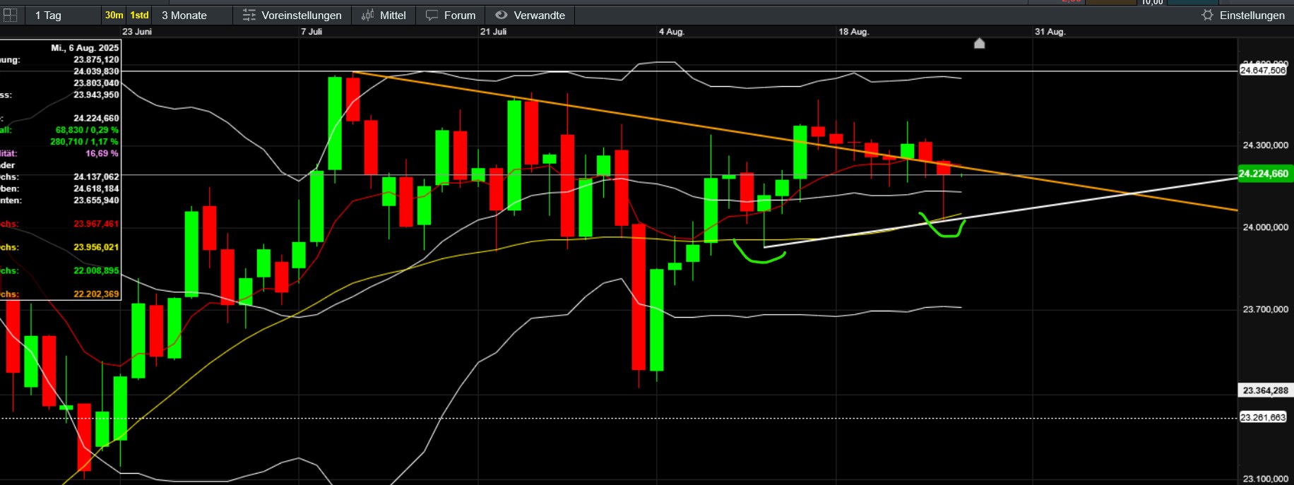 QuoVadisDax - das Original - Nachfolgethread 1493018