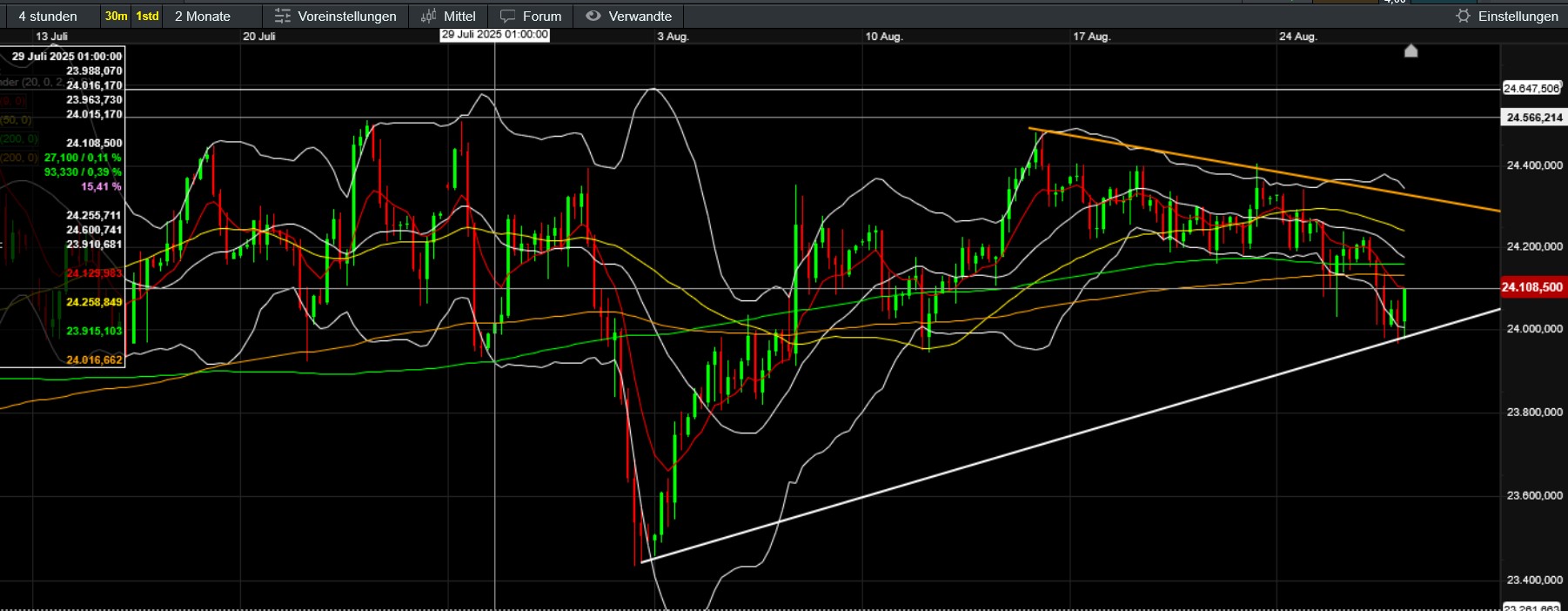QuoVadisDax - das Original - Nachfolgethread 1493177