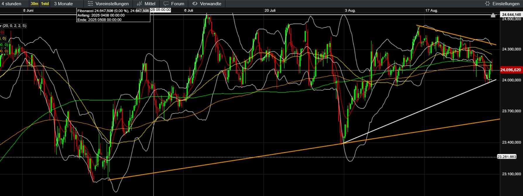 QuoVadisDax - das Original - Nachfolgethread 1493244